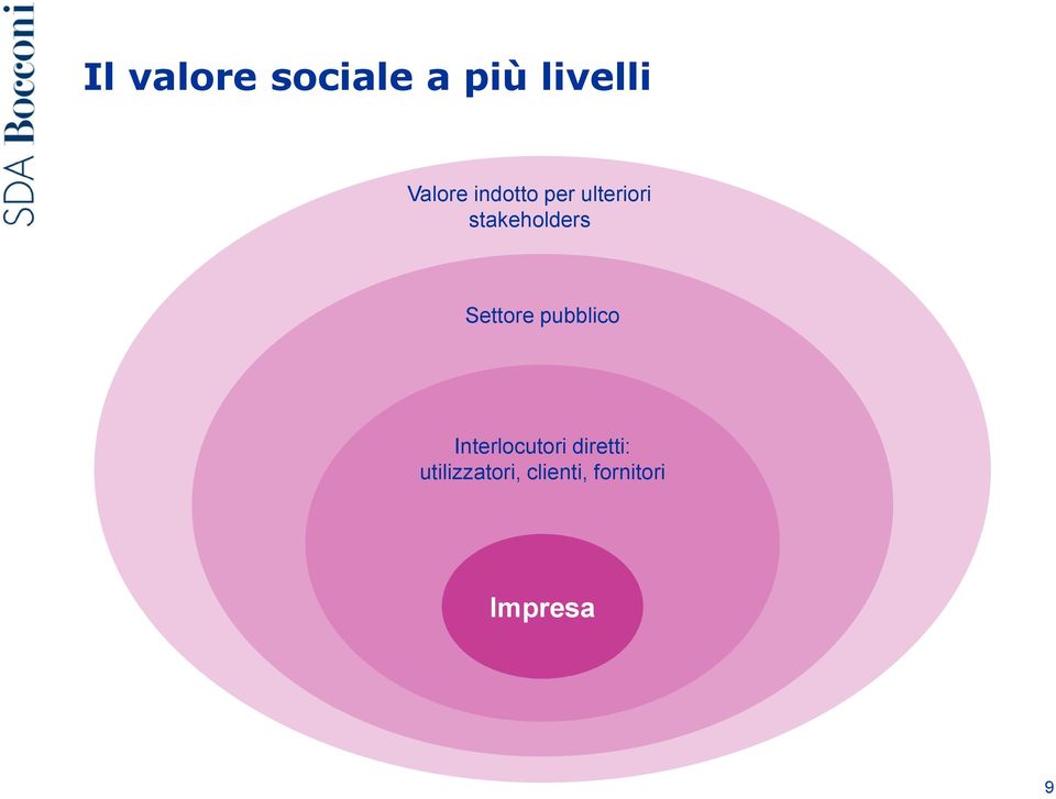 Settore pubblico Interlocutori