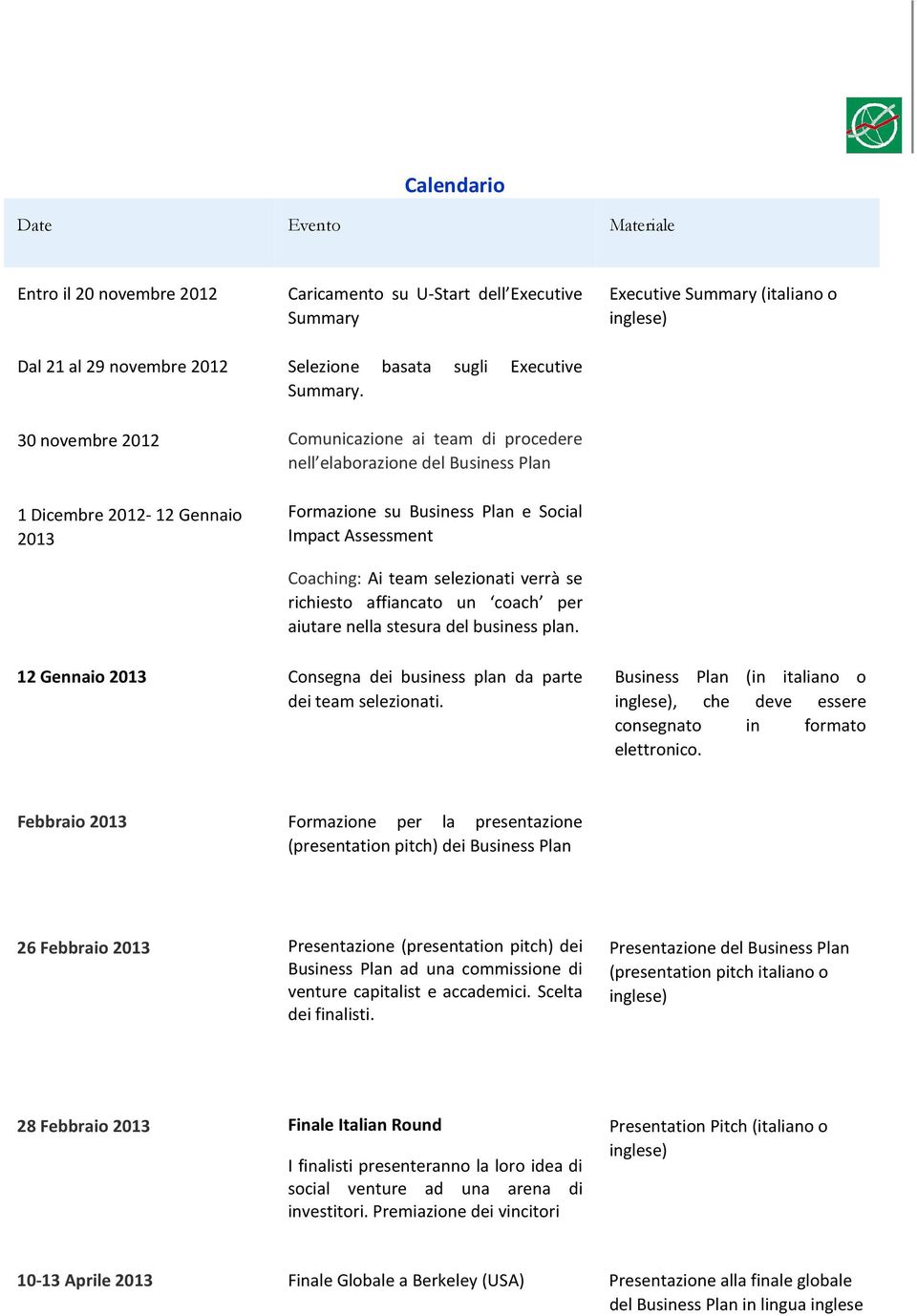 Comunicazione ai team di procedere nell elaborazione del Business Plan Formazione su Business Plan e Social Impact Assessment Coaching: Ai team selezionati verrà se richiesto affiancato un coach per