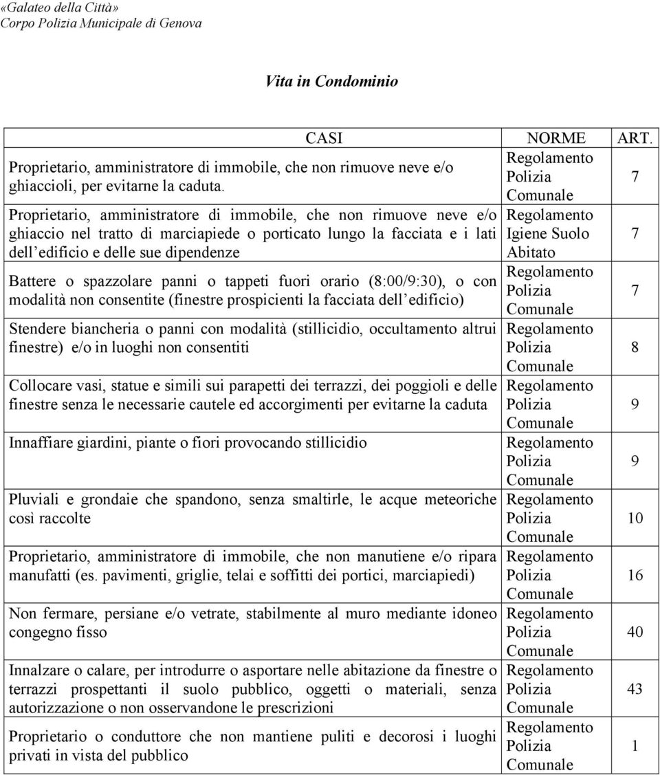 panni o tappeti fuori orario (8:00/9:30), o con modalità non consentite (finestre prospicienti la facciata dell edificio) Stendere biancheria o panni con modalità (stillicidio, occultamento altrui