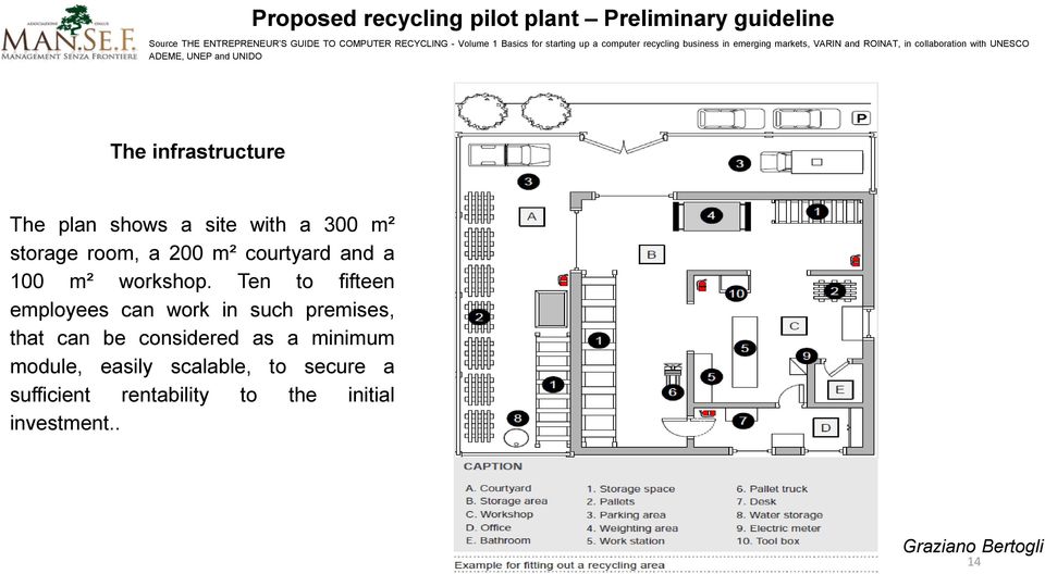 infrastructure The plan shows a site with a 300 m² storage room, a 200 m² courtyard and a 100 m² workshop.