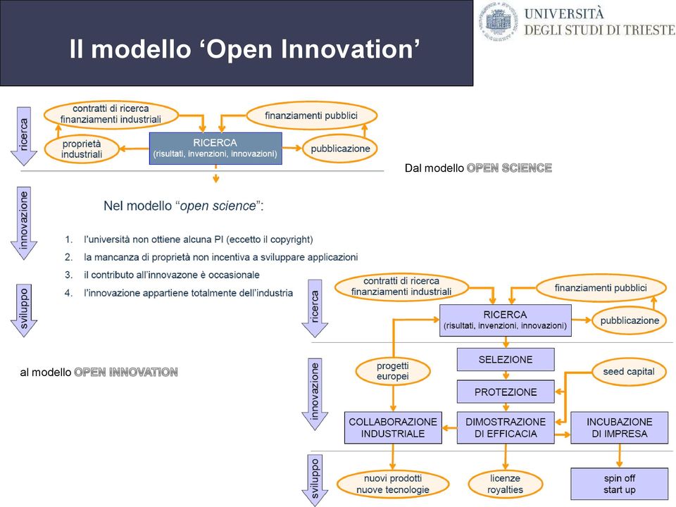 modello al modello