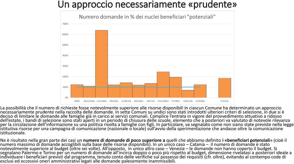 In sette Comuni su undici sono stati introdotti ulteriori criteri di selezione, in due si è deciso di limitare le domande alle famiglie già in carico ai servizi comunali.