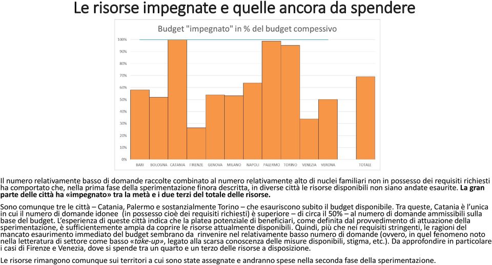 La gran parte delle città ha «impegnato» tra la metà e i due terzi del totale delle risorse.