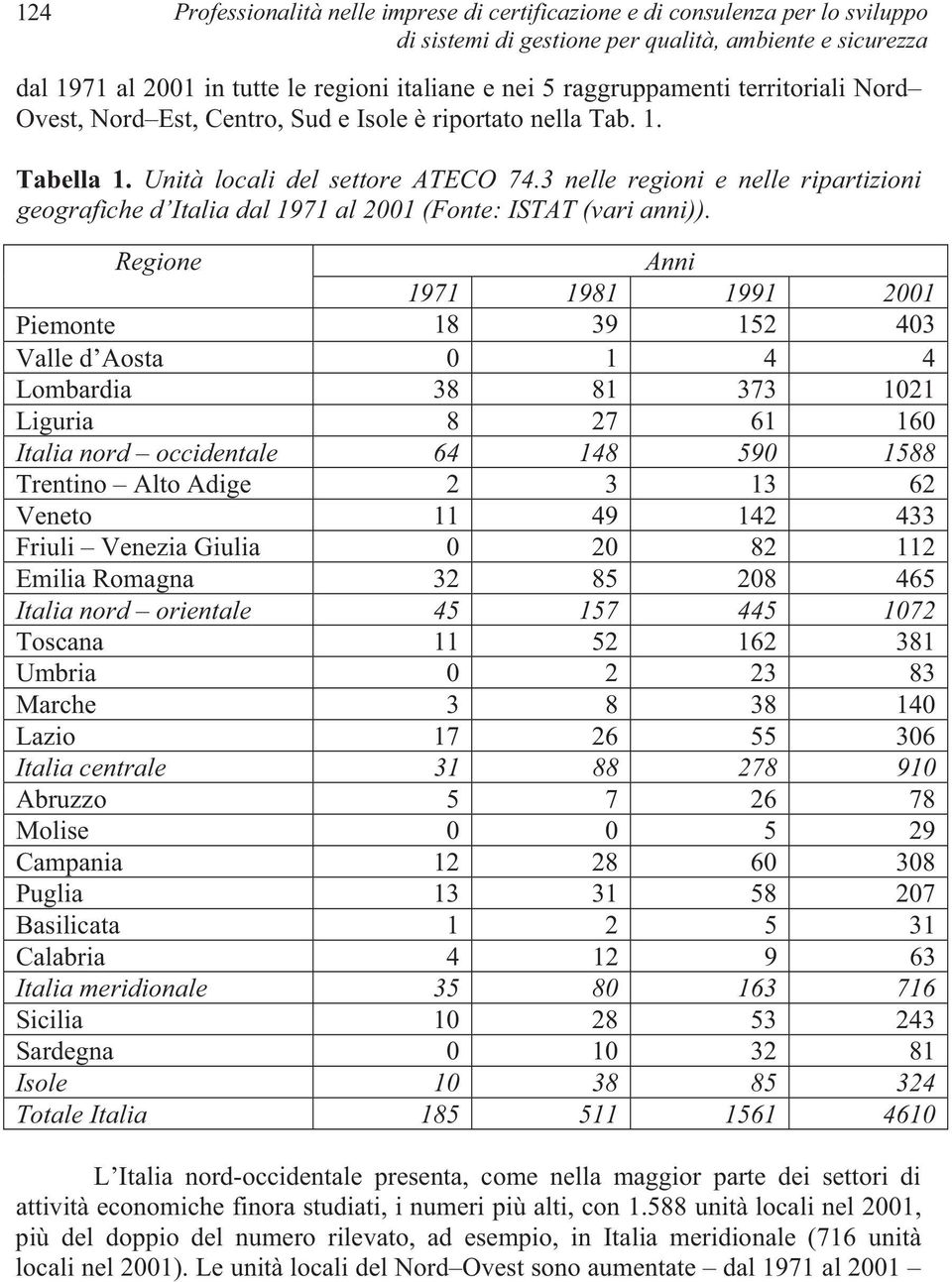 3 nelle regioni e nelle ripartizioni geografiche d Italia dal 1971 al 2001 (Fonte: ISTAT (vari anni)).