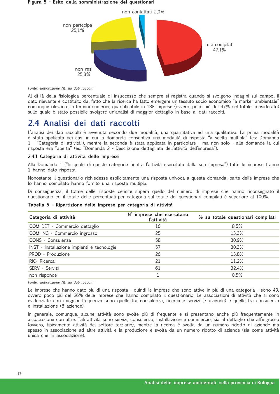 ambientale comunque rilevante in termini numerici, quantificabile in 188 imprese (ovvero, poco più del 47% del totale considerato) sulle quale è stato possibile svolgere un analisi di maggior