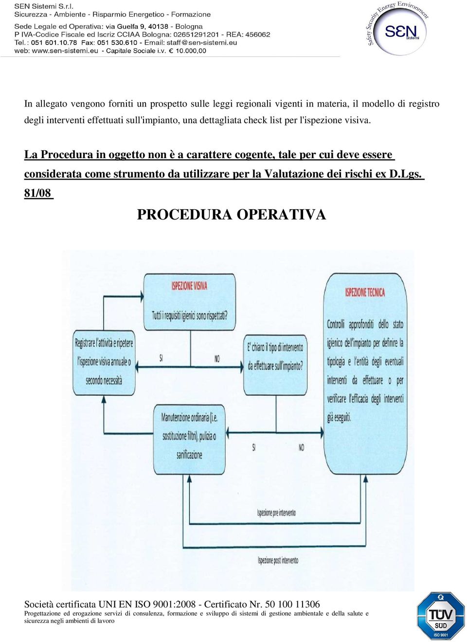 l'ispezione visiva.