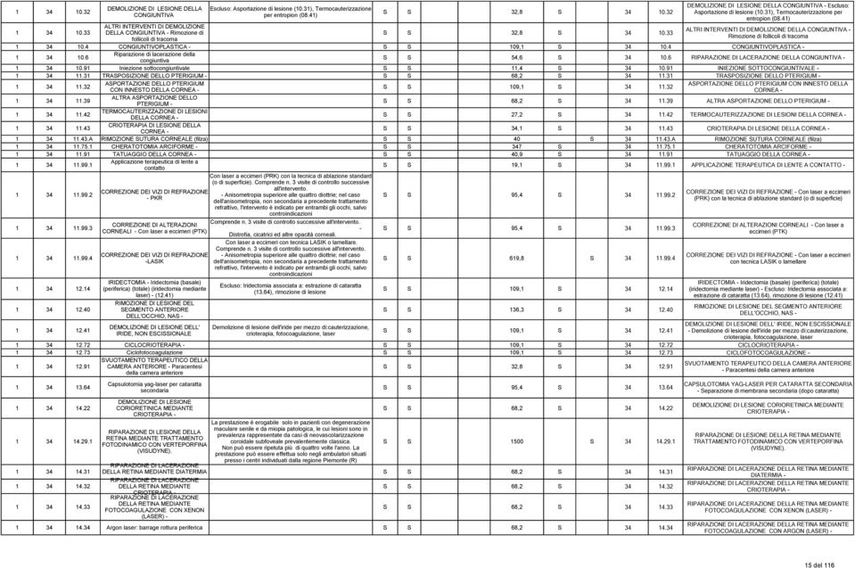 33 ALTRI INTERVENTI DI DEMOLIZIONE ALTRI INTERVENTI DI DEMOLIZIONE DELLA CONGIUNTIVA - DELLA CONGIUNTIVA - Rimozione di S S 32,8 S 34 10.