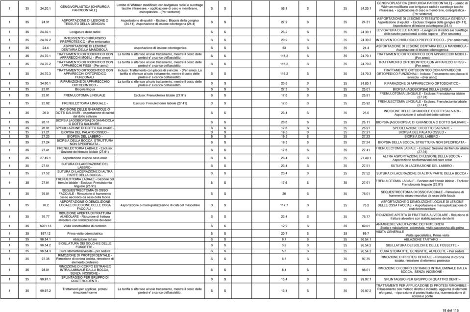 1 PARODONTALE] osteoplastica - (Per sestante) GENGIVOPLASTICA [CHIRURGIA PARODONTALE] - Lembo di Widman modificato con levigatura radici e curettage tasche infraossee, - applicazione di osso o