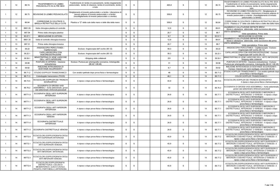 74 Sbrigliamento di innesto peduncolato o a lembo Liberazione di 75 REVISIONE DI LEMBO PEDUNCOLATO tessuto adiposo di innesto peduncolato o a lembo S S 309,8 S 12 86.