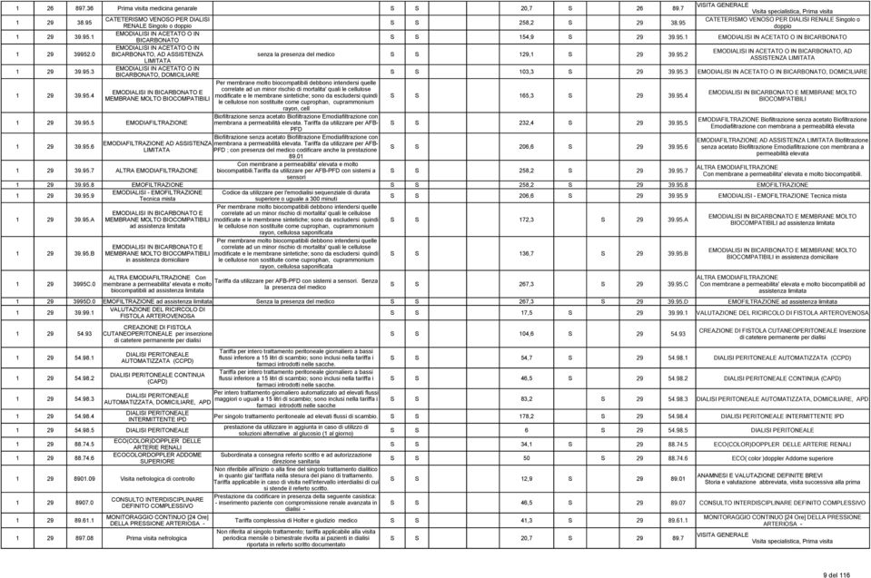 95.1 EMODIALISI IN ACETATO O IN BICARBONATO 1 29 39952.