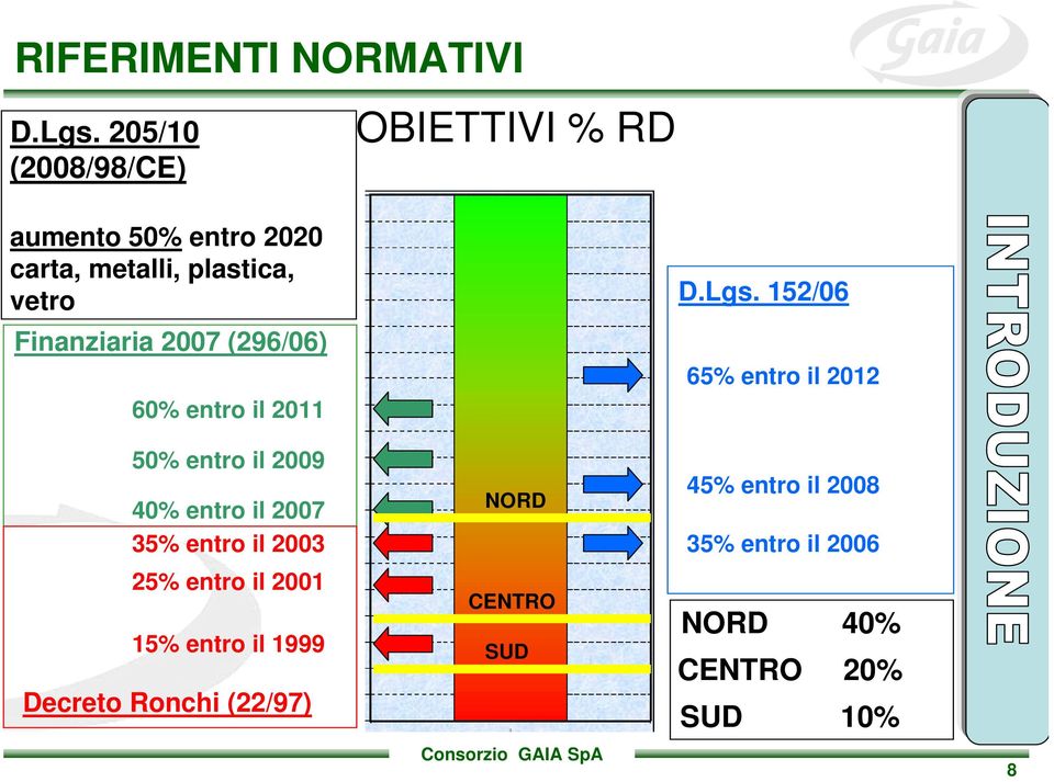 Finanziaria 27 (296/6) 6% entro il 211 5% entro il 29 4% entro il 27 35% entro il 23 25%