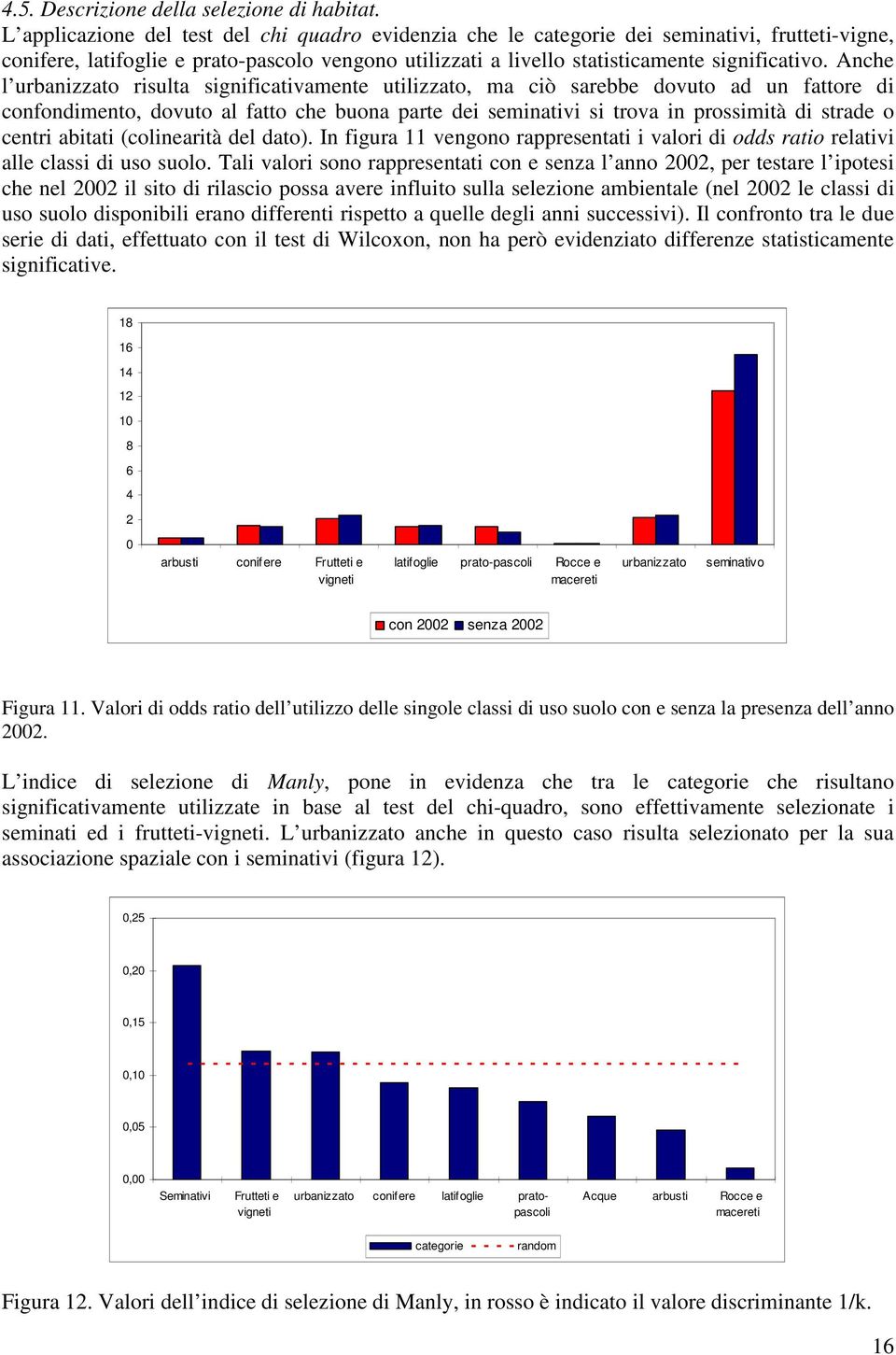 Anche l urbanizzato risulta significativamente utilizzato, ma ciò sarebbe dovuto ad un fattore di confondimento, dovuto al fatto che buona parte dei seminativi si trova in prossimità di strade o