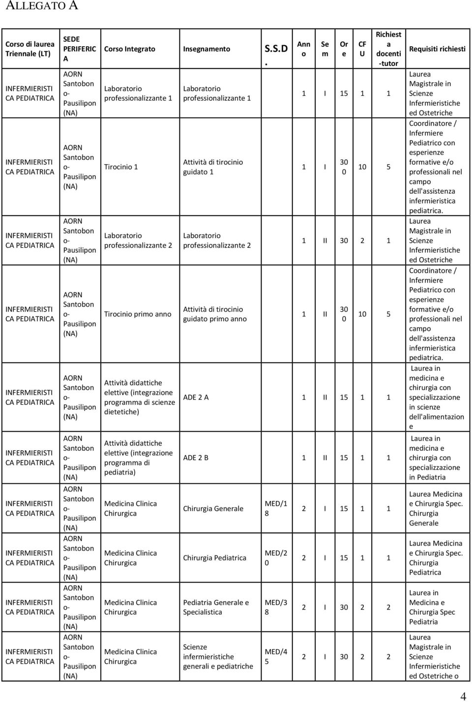 programma di pdiatria) Mdicina Clinica Chirurgica Mdicina Clinica Chirurgica Mdicina Clinica Chirurgica Mdicina Clinica Chirurgica Laboratorio profssionalizzant 1 Attività di tirocinio guidato 1