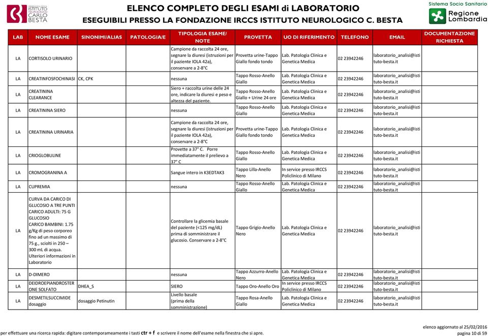 segnare la diuresi (istruzioni per Provetta urine-tappo il paziente IO 42a), fondo tondo conservare a 2-8 C Siero + raccolta urine delle 24 ore, indicare la diuresi e peso e altezza del paziente.