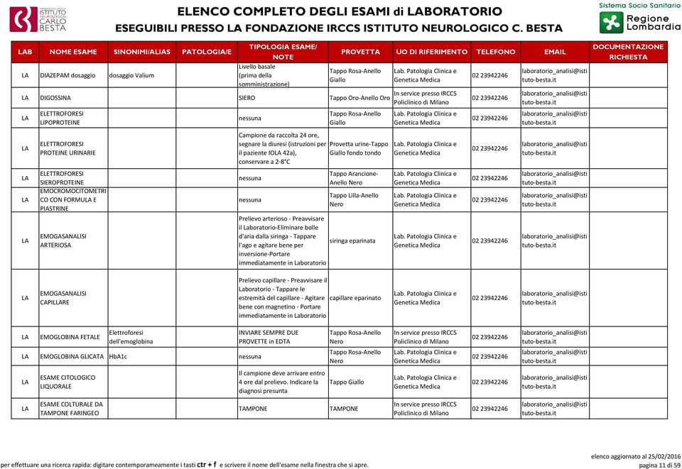 LIPOPROTEINE ELETTROFORESI PROTEINE URINARIE ELETTROFORESI SIEROPROTEINE EMOCROMOCITOMETRI CO CON FORMU E PIASTRINE EMOGASANALISI ARTERIOSA Tappo Rosa-Anello Campione da raccolta 24 ore, segnare la