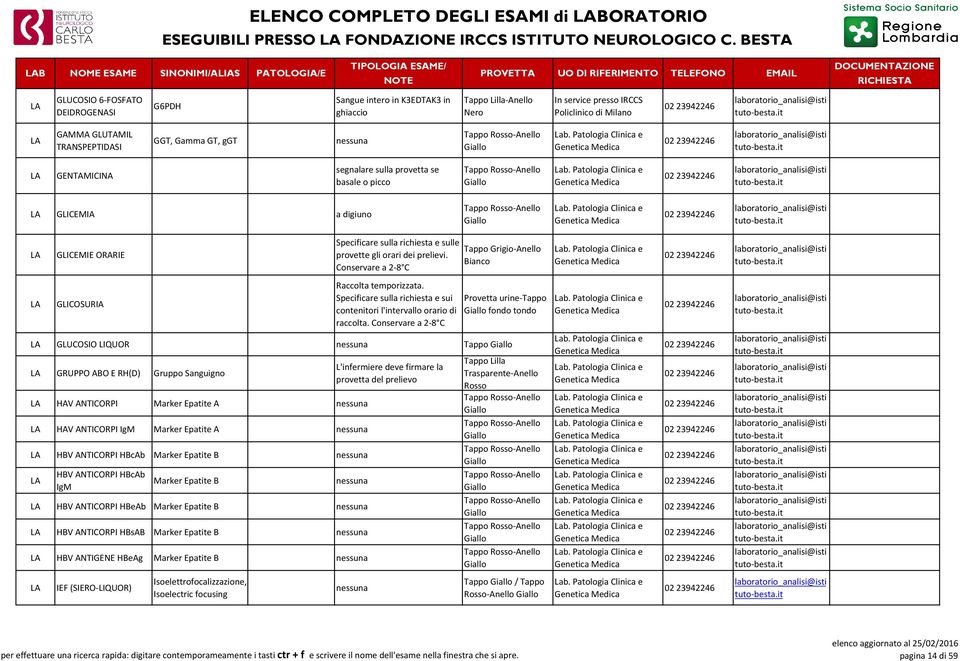 GENTAMICINA segnalare sulla provetta se basale o picco GLICEMIA a digiuno GLICEMIE ORARIE Specificare sulla richiesta e sulle provette gli orari dei prelievi.