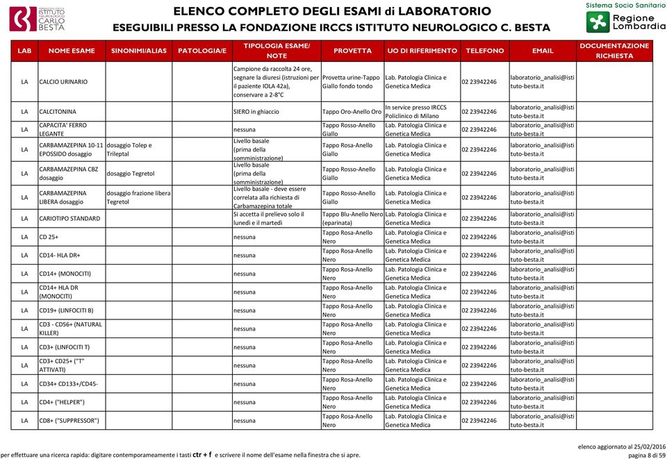 CALCITONINA SIERO in ghiaccio Tappo Oro-Anello Oro CAPACITA' FERRO LEGANTE CARBAMAZEPINA 10-11 EPOSSIDO dosaggio CARBAMAZEPINA CBZ dosaggio CARBAMAZEPINA LIBERA dosaggio CARIOTIPO STANDARD dosaggio