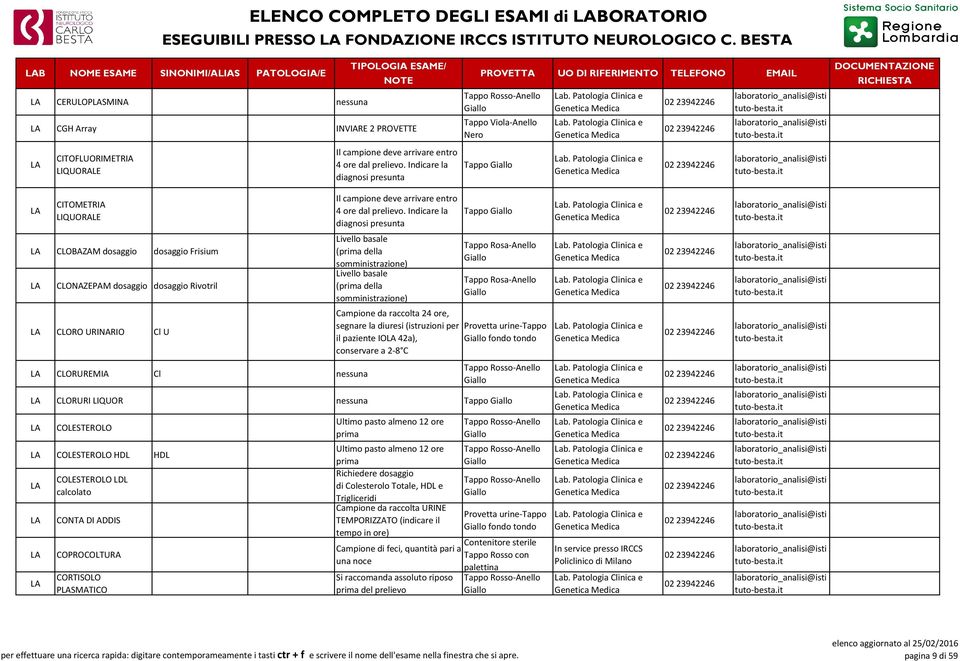 Indicare la diagnosi presunta Tappo Viola-Anello Tappo CITOMETRIA LIQUORALE CLOBAZAM dosaggio dosaggio Frisium CLONAZEPAM dosaggio dosaggio Rivotril CLORO URINARIO Cl U CLORUREMIA Cl Il campione deve