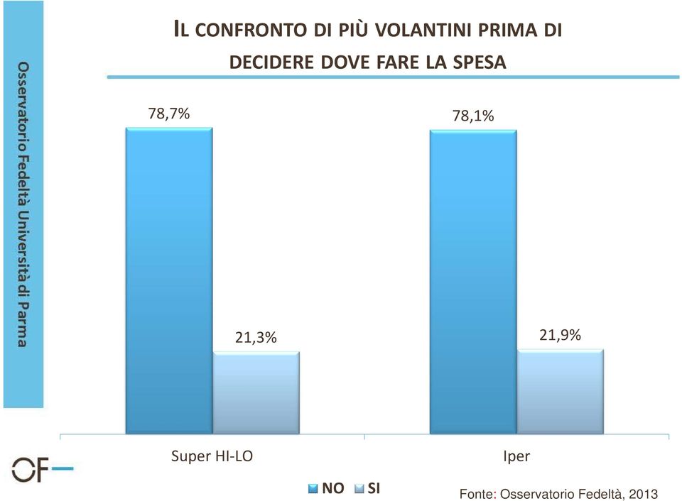 DOVE FARE LA SPESA 78,7%