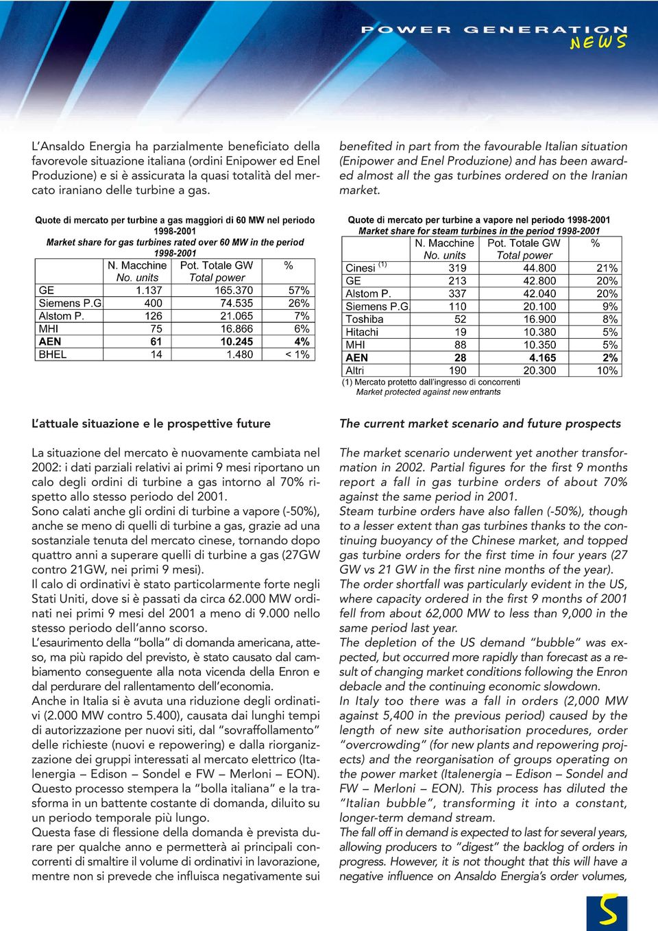 L attuale situazione e le prospettive future La situazione del mercato è nuovamente cambiata nel 2002: i dati parziali relativi ai primi 9 mesi riportano un calo degli ordini di turbine a gas intorno