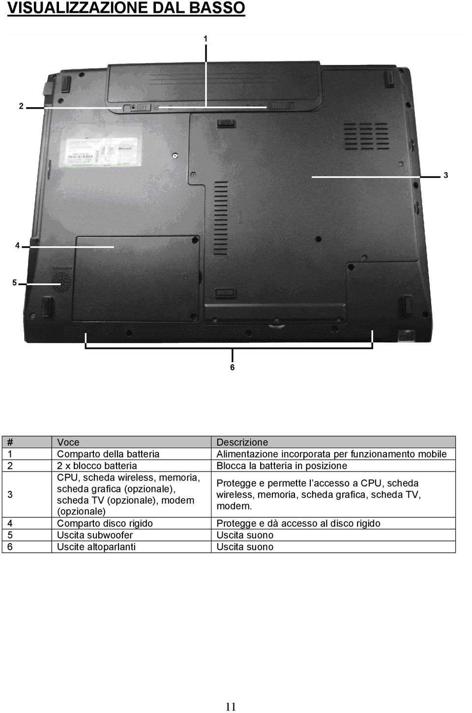 (opzionale), modem (opzionale) Protegge e permette l accesso a CPU, scheda wireless, memoria, scheda grafica, scheda TV, modem.