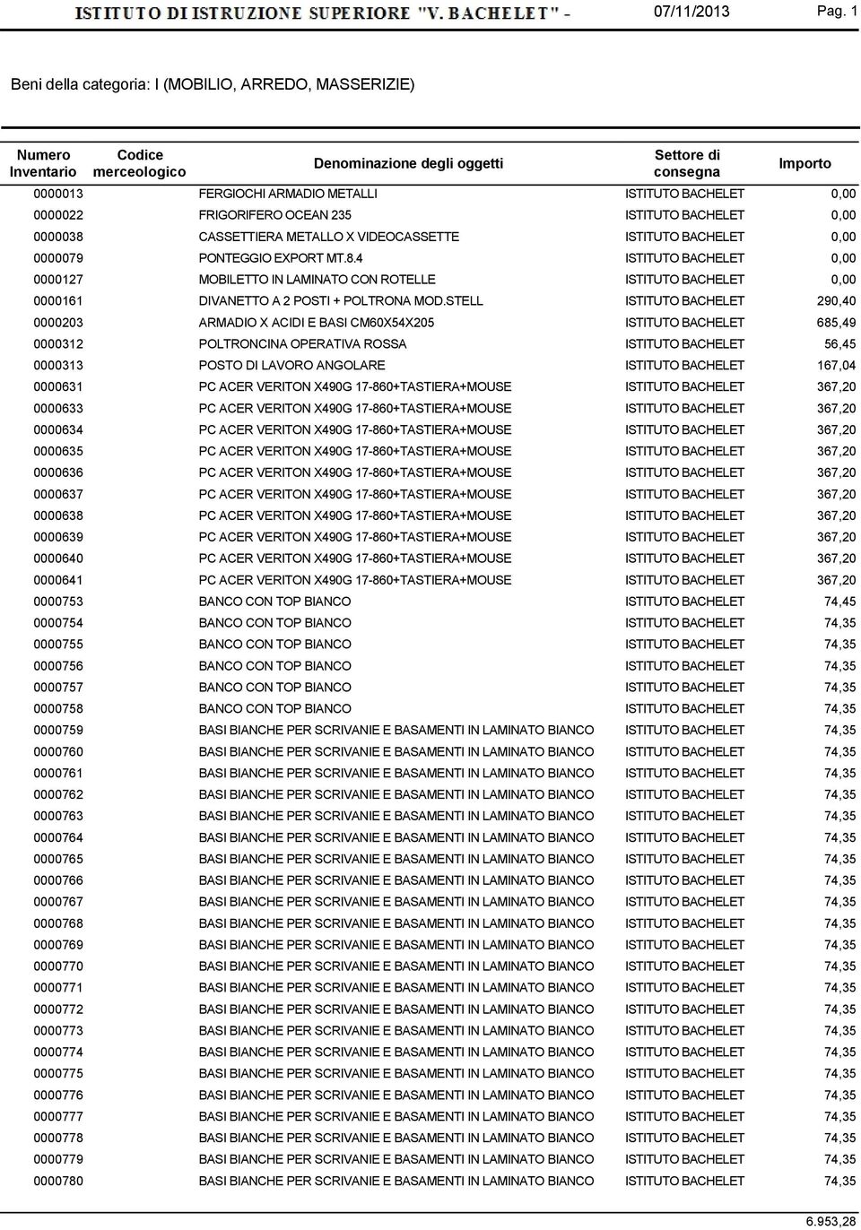 STELL 290,40 0000203 ARMADIO X ACIDI E BASI CM60X54X205 685,49 0000312 POLTRONCINA OPERATIVA ROSSA 56,45 0000313 POSTO DI LAVORO ANGOLARE 167,04 0000631 PC ACER VERITON X490G 17-860+TASTIERA+MOUSE