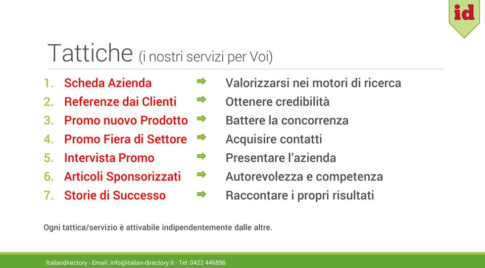 Promo Fiera di Settore Acquisire contatti 5. Intervista Promo Presentare l azienda 6.