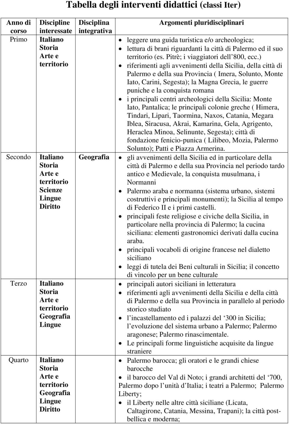 ) riferimenti agli avvenimenti della Sicilia, della città di Palermo e della sua Provincia ( Imera, Solunto, Monte Iato, Carini, Segesta); la Magna Grecia, le guerre puniche e la conquista romana i