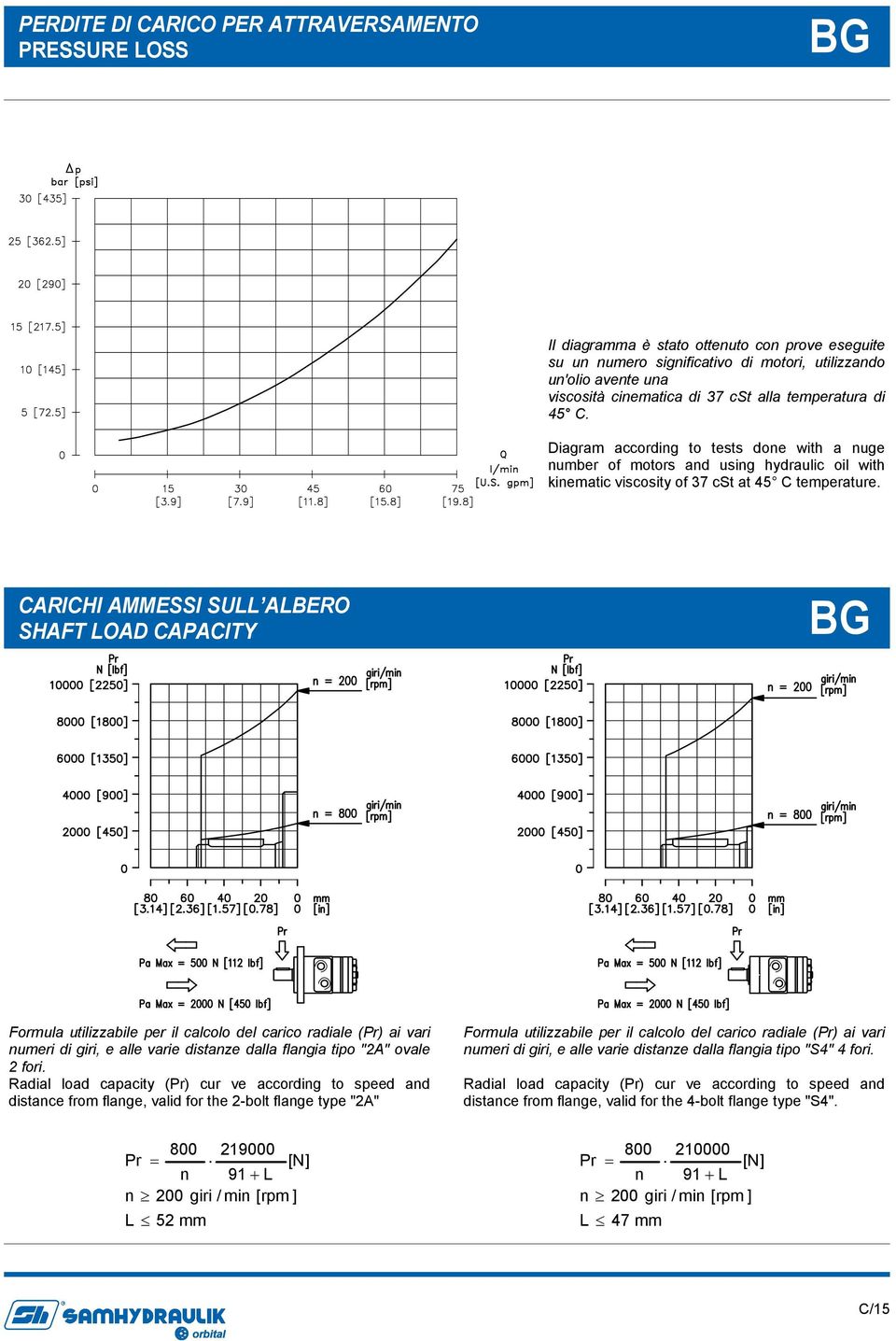 CARICHI AMMESSI SULL ALBERO SHAFT LOAD CAPACITY BG Formula utilizzabile per il calcolo del carico radiale (Pr) ai vari numeri di giri, e alle varie distanze dalla flangia tipo "2A" ovale 2 fori.