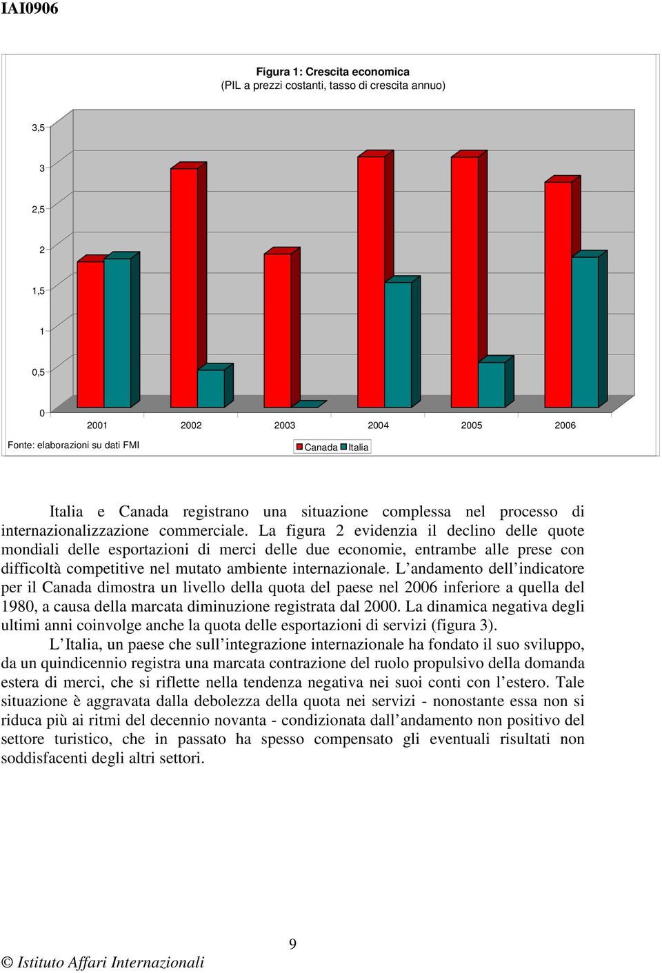 La figura 2 evidenzia il declino delle quote mondiali delle esportazioni di merci delle due economie, entrambe alle prese con difficoltà competitive nel mutato ambiente internazionale.