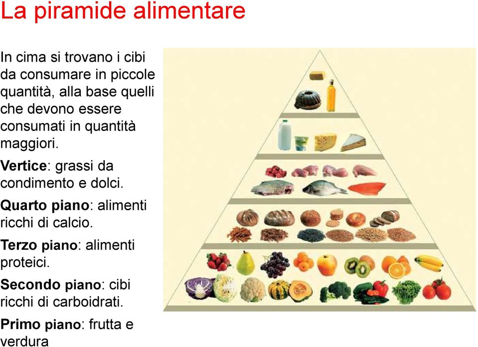 Vertice: grassi da condimento e dolci. Quarto piano: alimenti ricchi di calcio.