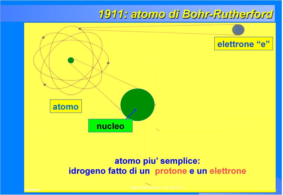 piu semplice: idrogeno fatto