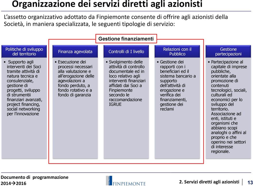 tramite attività di natura tecnica e consulenziale, gestione di progetti, sviluppo di strumentii finanziari avanzati, project financing, social networking per l innovazione Esecuzione dei processi