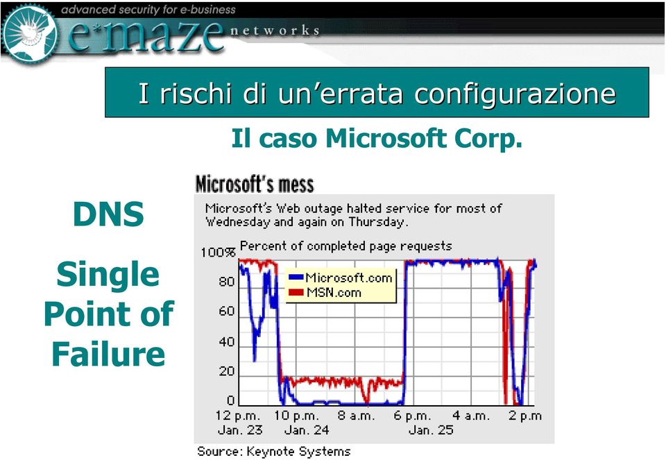 caso Microsoft Corp.