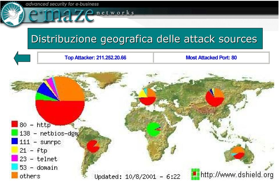 sources Top Attacker: