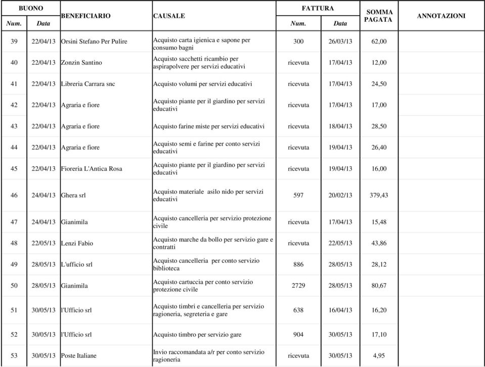 17,00 43 22/04/13 Agraria e fiore Acquisto farine miste per servizi ricevuta 18/04/13 28,50 44 22/04/13 Agraria e fiore Acquisto semi e farine per conto servizi ricevuta 19/04/13 26,40 45 22/04/13