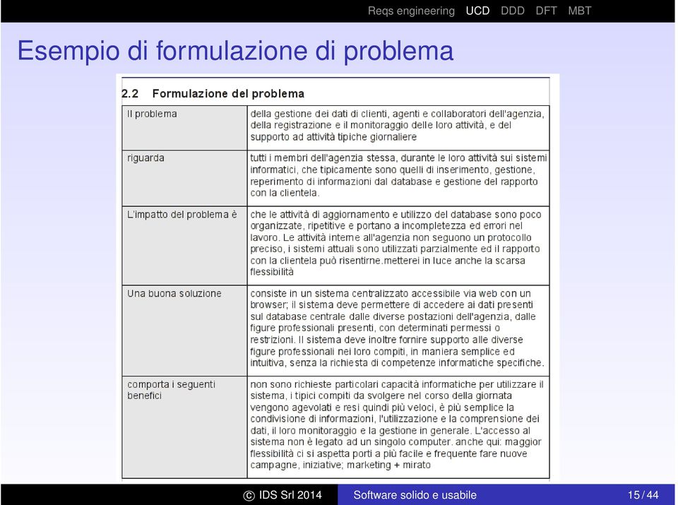 problema c IDS Srl