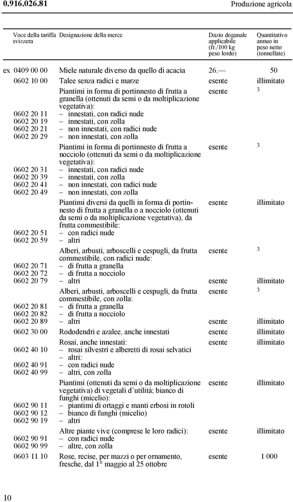 50 0602 10 00 Talee senza radici e marze esente illimitato Piantimi in forma di portinnesto di frutta a esente 3 granella (ottenuti da semi o da moltiplicazione vegetativa): 0602 20 11 innestati, con