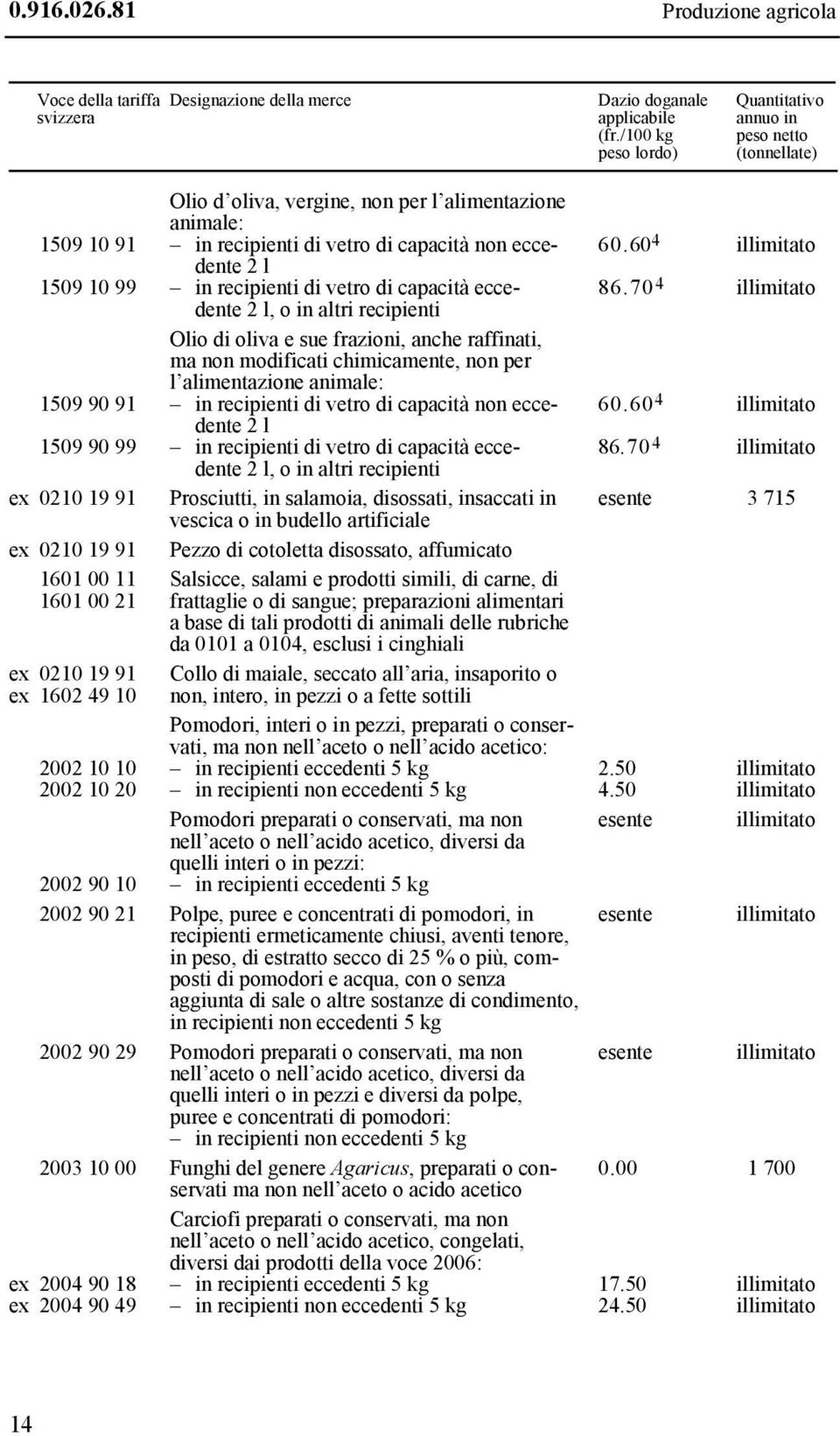 recipienti di vetro di capacità eccedente 2 l, o in altri recipienti Olio di oliva e sue frazioni, anche raffinati, ma non modificati chimicamente, non per l alimentazione animale: 1509 90 91 in