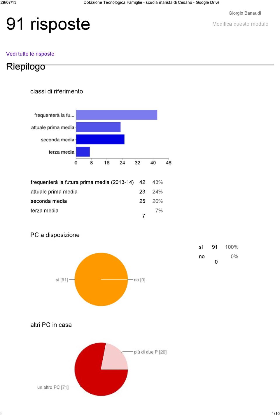 media 25 26% terza media 7 7% PC a disposizione sì 91 100% no 0% 0 altri PC in casa https://docs.