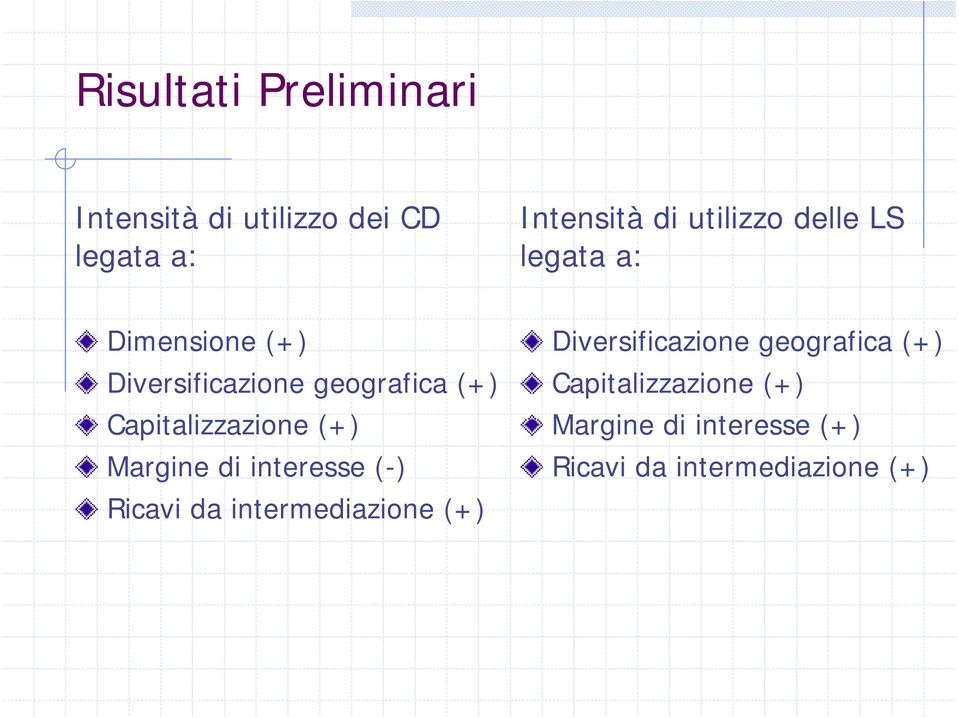 (+) Margine di interesse (-) Ricavi da intermediazione (+) Diversificazione