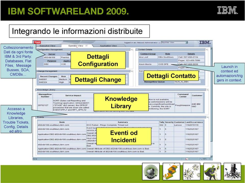 Dettagli Contatto Launch in context ed automazioni/trig gers in context.