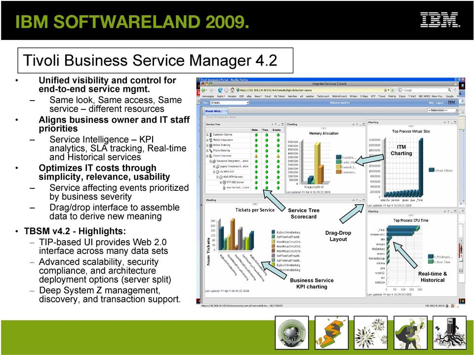 costs through simplicity, relevance, usability Service affecting events prioritized by business severity Drag/drop interface to assemble data to derive new meaning TBSM v4.