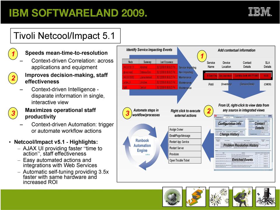 single, interactive view Maximizes operational staff 3 productivity Context-driven Automation: trigger or automate workflow actions Netcool/Impact v5.