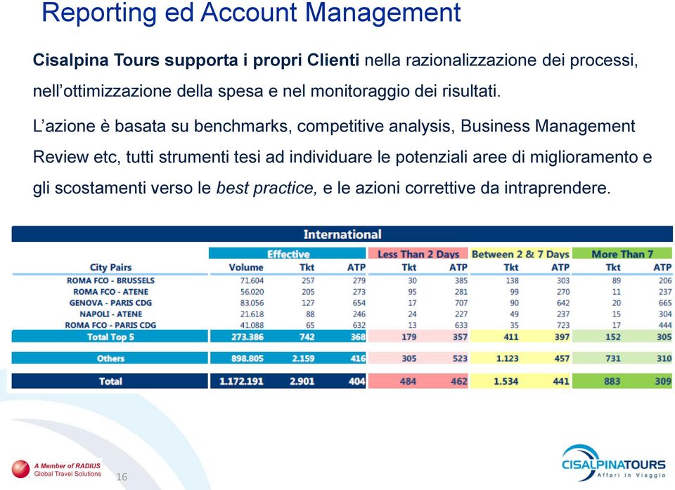 L azione è basata su benchmarks, competitive analysis, Business Management Review etc, tutti strumenti