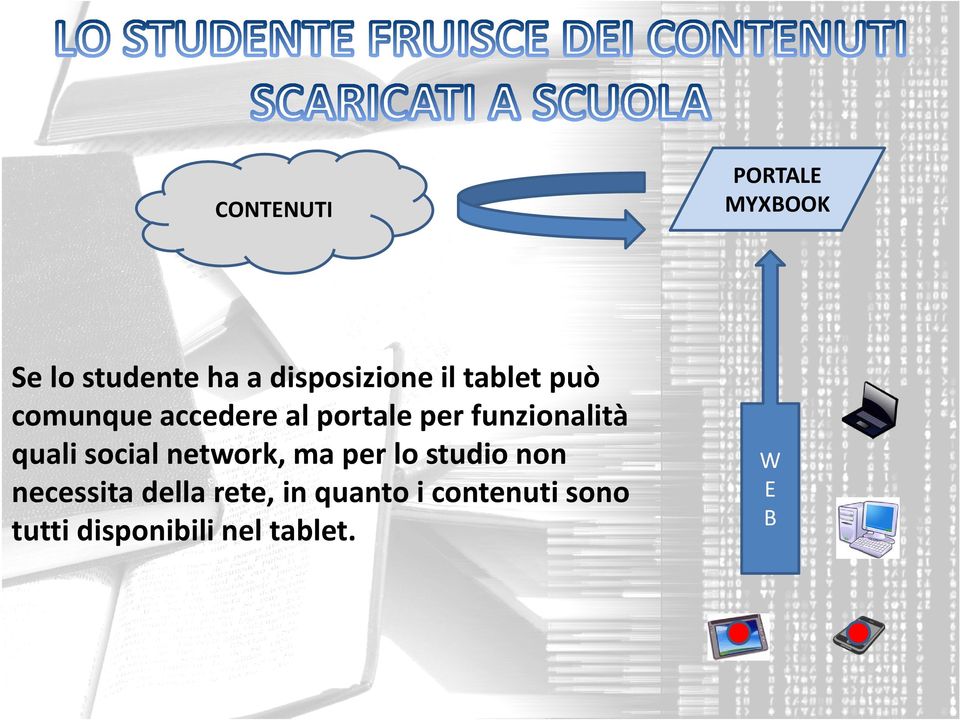 social network, ma per lo studio non necessita della