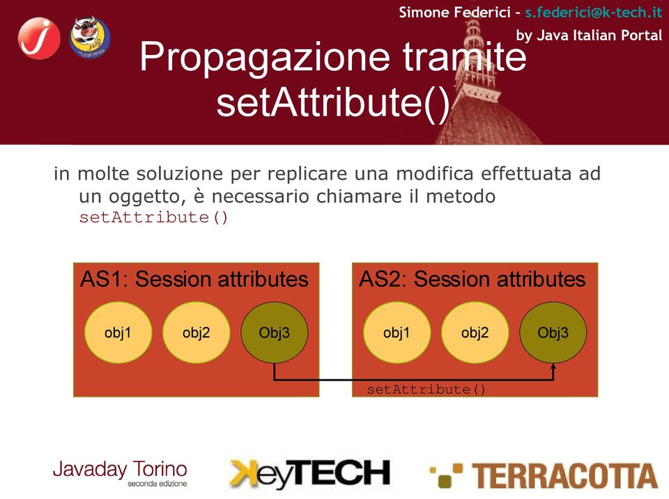 chiamare il metodo setattribute() AS1: Session attributes