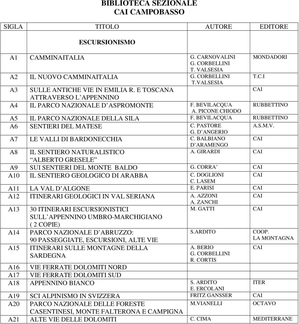 PASTORE A.S.M.V. G. D ANGERIO A7 LE VALLI DI BARDONECCHIA C. BALBIANO D ARAMENGO A. GIRARDI A8 IL SENTIERO NATURALISTICO ALBERTO GRESELE A9 SUI SENTIERI DEL MONTE BALDO G.