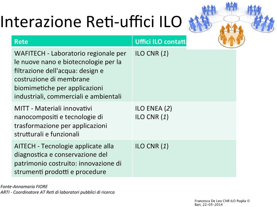 applicazioni stru*urali e funzionali AITECH - Tecnologie applicate alla diagnoskca e conservazione del patrimonio costruito: innovazione di strumenk prodox e