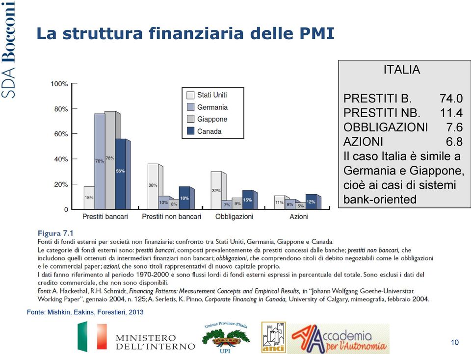 8 Il caso Italia è simile a Germania e Giappone, cioè ai